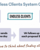 Robert Williams – Endless Clients