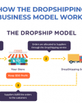Dan Smith – Ecommerce Mentorship & Blueprint